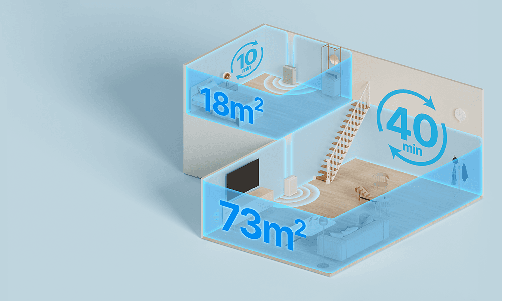 Powerful Purification CADR